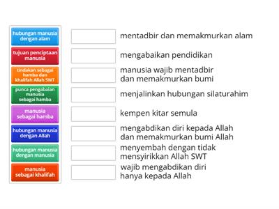 Tasawwur Islam Manusia Sebagai Khalifah