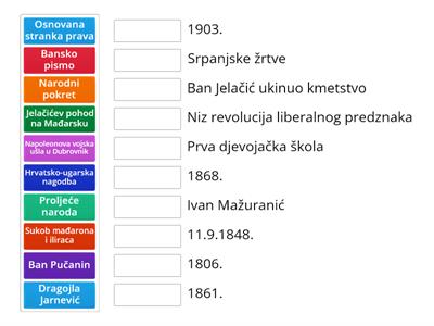 ponavljanje hrvatska povijest od 1790. do 1903.