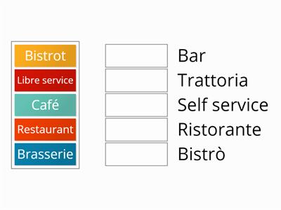 Les lieux de la restauration