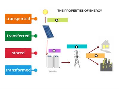 y5 sc-u8 Properties of Energy