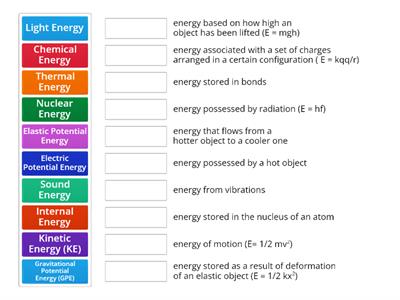 Types of Energy KS4