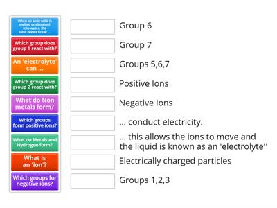 Electrolysis