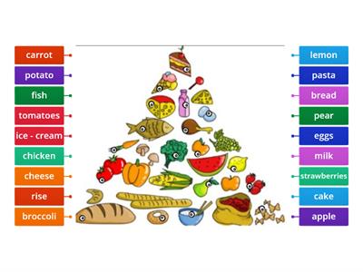 Food pyramid - English Time