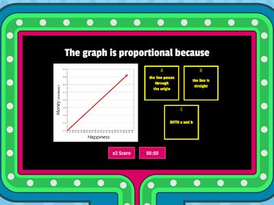 Proportional vs non-proportional graphs
