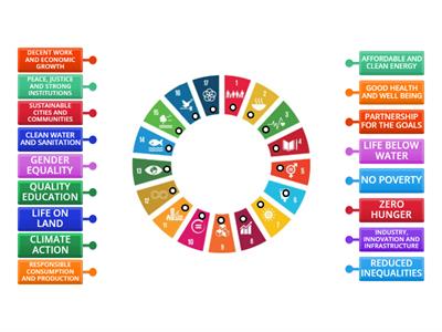 Sustainable development goals 2030