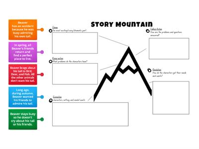 Story Mountain Legend of the Beaver's Tail