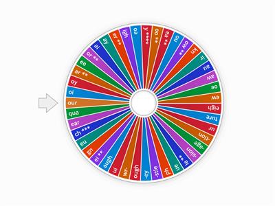 'our' scope & sequence (phonemes)