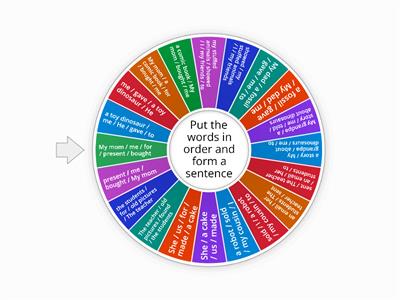 Indirect and direct objects