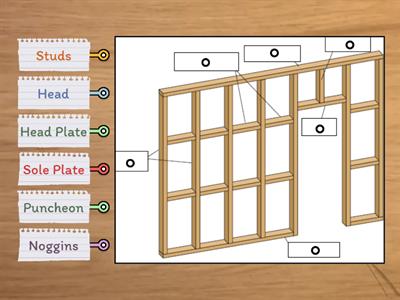 Components of a Timber Stud Partition