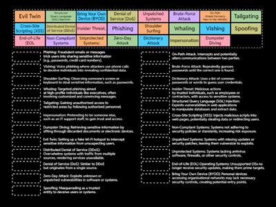 a+1102 2.4 Explain common social-engineering attacks, threats, and vulnerabilities