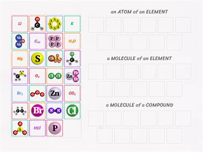 Sorting:  Atom/Molecule AND Element/Compound