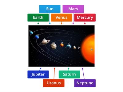 Year 5 Space - Solar System Planet Ordering Game