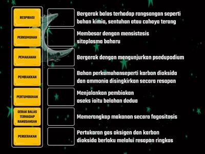 2.2 PROSES HIDUP ORGANISMA UNISEL