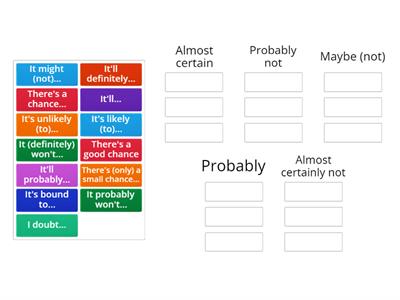 Expressing probability in different ways