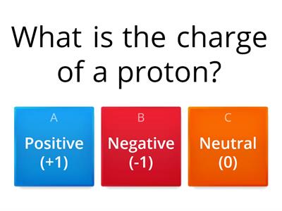 preliminary assessment : Atoms 