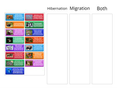 Migration Hibernation card sort