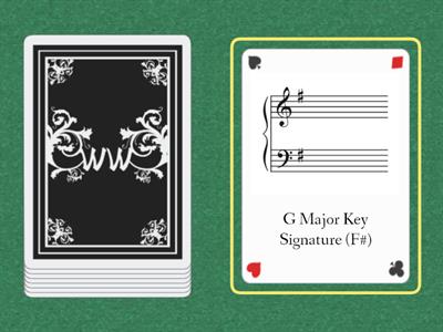 Reviewing the Key Signatures with Sharps