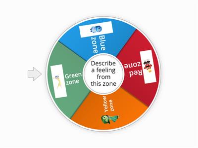 Zones of regulation wheel