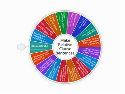 EF INT 10A Speaking Relative Clauses