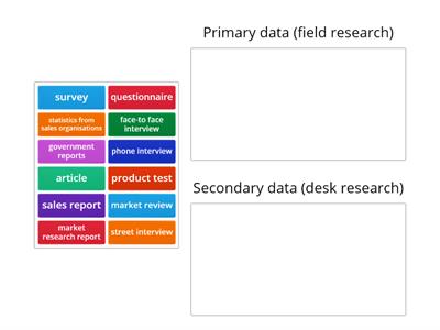 Market research. Classify research methods according to the types of data research