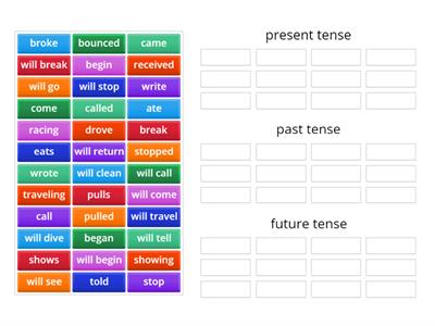 Verb Tenses - Past, Present, Future