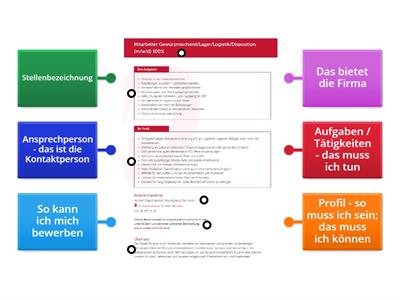 Stelleninserate - Analyse 