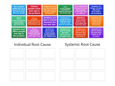 Individual Root Cause vs Systemic Root Cause