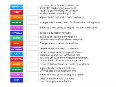 Definizioni geometriche