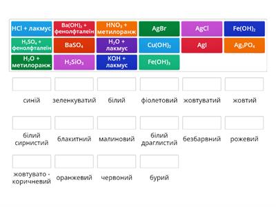 Якісні реакції на речовини.