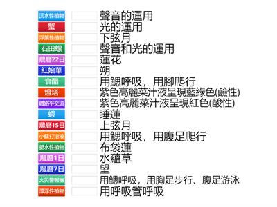 請依照你四年級上學期自然課所學，選出正確的相關配對