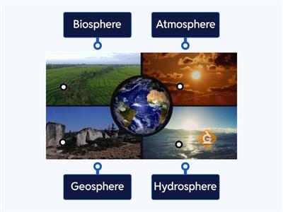 Aaniin gwayak... atmosphere, hydrosphere, geosphere, biosphere?