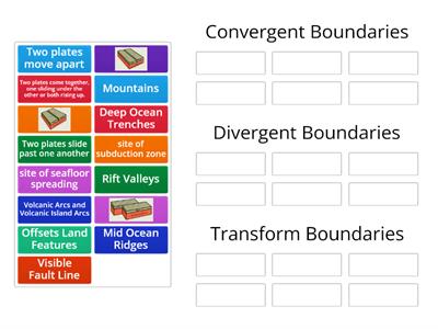 Plate Boundaries