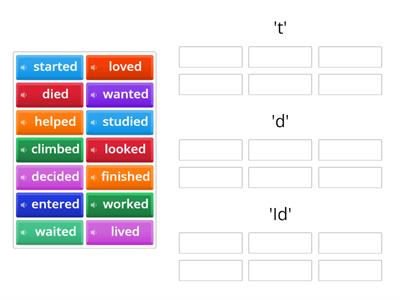 Regular verbs pronunciation