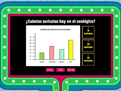  Gráficos de barras con Pamercito