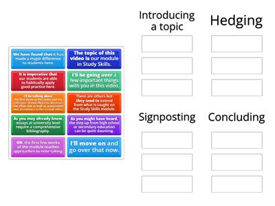 Phrases for introducing a topic, signposting, summarising and hedging