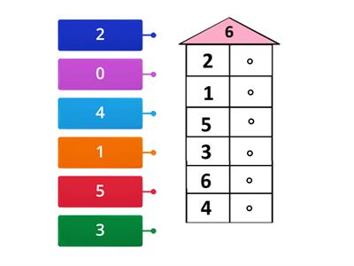Выполни домик на состав числа 6, соедини нужную цифру с пустой квартирой. 