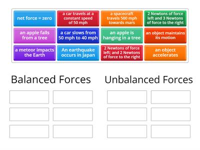 Balanced and Unbalanced Forces Group Sort