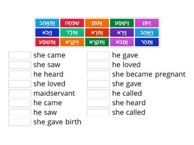 Birth Of Shvatim- with conjugations