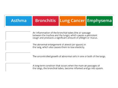 Ailments Related to Air Pollution