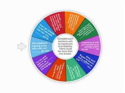 Probability Wheel