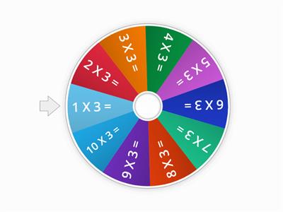 3/4O - 4x - Multiplication Wheel