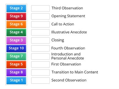 Stages of TED Talk