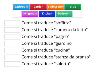 Inglese- "Rooms of the house"