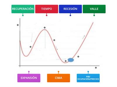 FASES DEL CICLOS ECONÓMICO