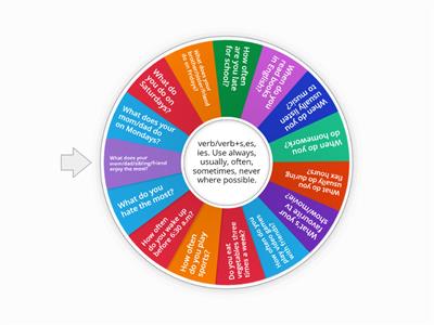 Simple Present Speaking Wheel