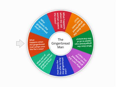 The Gingerbread Man questions