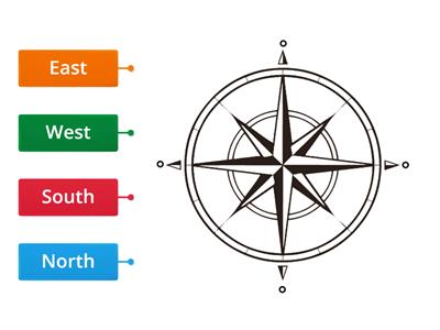 4 compass points
