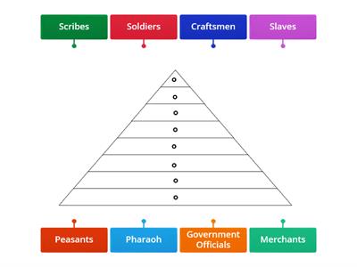 7 Hum - Ancient Egypt Social Structure