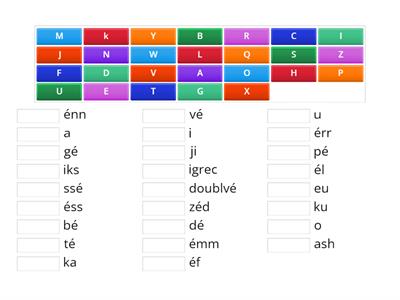 L'alphabet et la prononciation