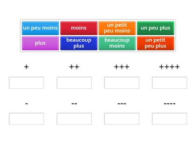 comparatif nuancé